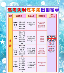 高考失利能出国留学吗