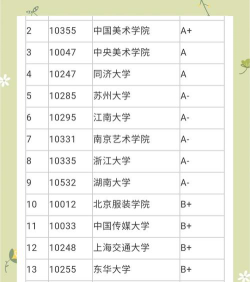 有没有不需要艺考的设计类专业学校