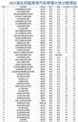 2024年湖北民办汽修学校有哪些