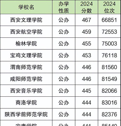 2024年陕西公办建筑学校有哪些
