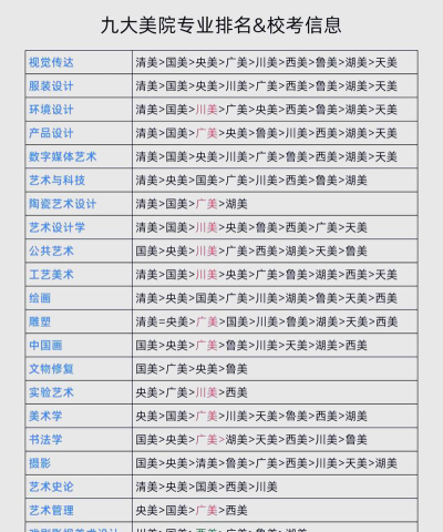 美术生最吃香的专业排名