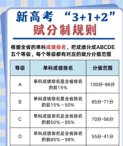 赋分制是人多好还是人少好