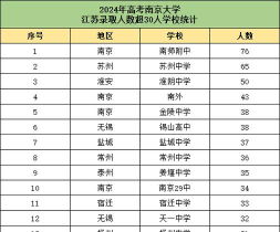 为什么很多大学不招江苏考生