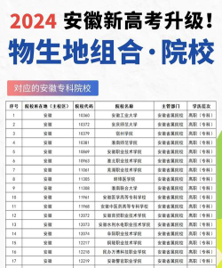 物生地有什么大学
