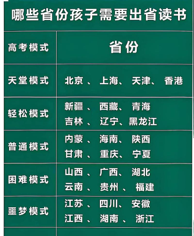 全国高考模式有哪些