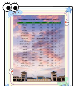 2024年河南牧业经济学院在河北录取分数线