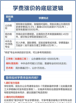 大学学费待定是什么意思