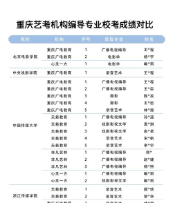 编导艺考分录取分数高吗