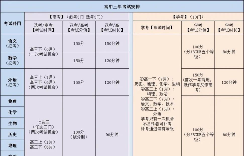 高三要参加学考吗