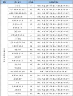 哪些学校要求会考全a