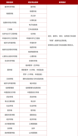 北大对学考有要求吗