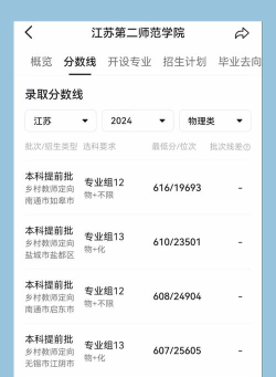 江苏第二师范学院2024年在贵州录取分数线、对应位次