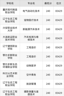 内蒙古高考240分能上的大学有哪些？