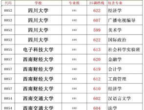 四川高考454分能上的大学有哪些？