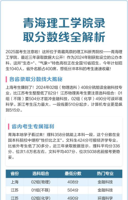 2024年青海理工学院在山东录取分数线
