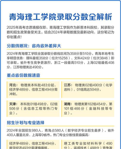 2024年青海理工学院在河南录取分数线