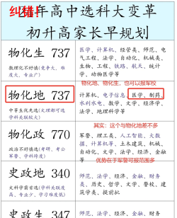 选科没选政治可以考军校吗