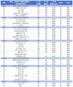 常州大学2025年招生计划