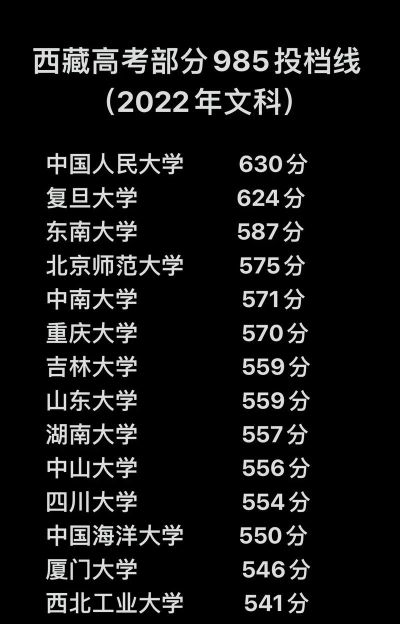 西藏高考455分能上的大学有哪些？