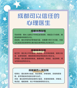 想做心理医生怎么选科