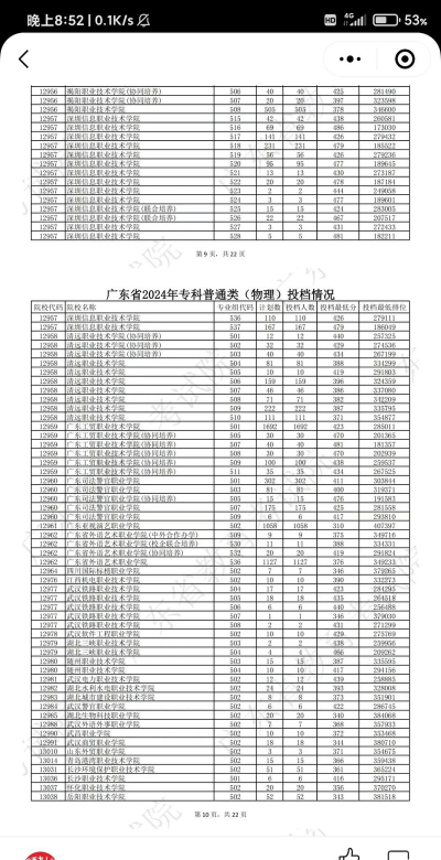 2024年广东省外语艺术职业学院在广东录取分数线