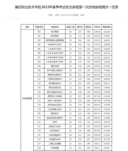 2024年揭阳职业技术学院在云南录取分数线