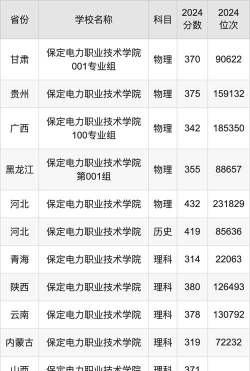 保定电力职业技术学院2024年在贵州录取分数线、对应位次