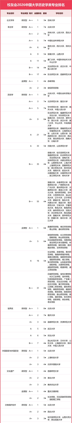 哪所大学历史学专业好