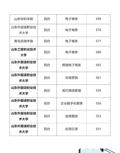 2024年烟台公办电子商务学校有哪些