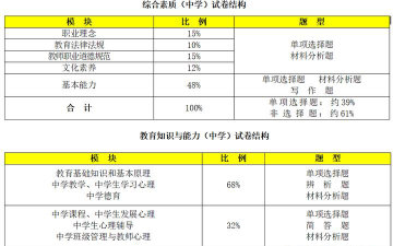 教师资格证的题型都是统一吗
