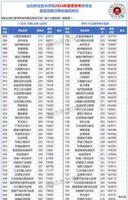 汕头职业技术学院2024年在湖南录取分数线、对应位次