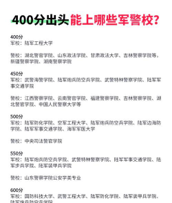 400多分能上警校吗