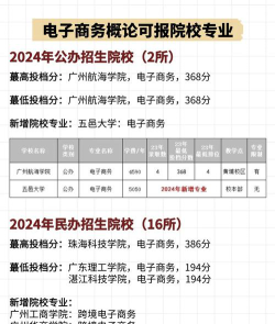 2024年南京公办电子商务学校有哪些
