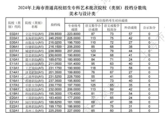 2024年上海出版印刷高等专科学校在上海录取分数线