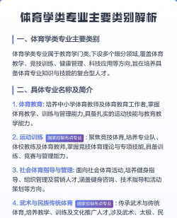 体育学类都包括什么专业