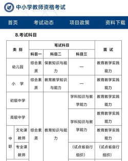 中小学教师资格证考试科目有什么