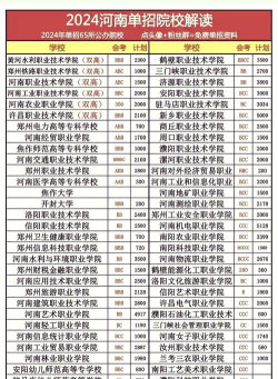 单招的学校有哪些
