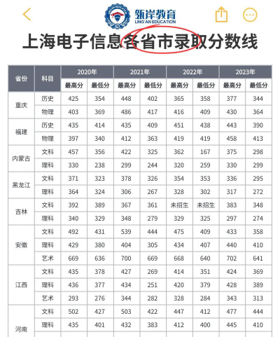 2024年上海电子信息职业技术学院在四川录取分数线