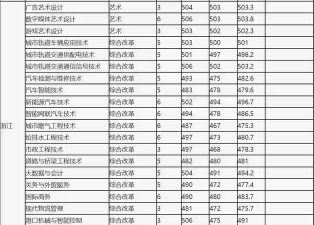 2024年上海交通职业技术学院在四川录取分数线