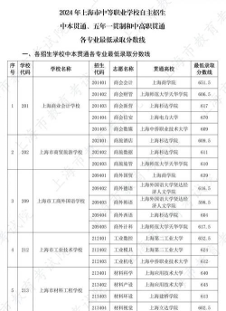 2024年上海海事职业技术学院在上海录取分数线
