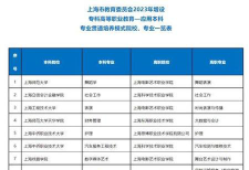 2024年上海工艺美术职业学院在上海录取分数线