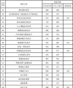 2024年上海科学技术职业学院在广西录取分数线