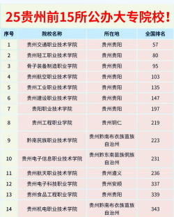 2024年贵州公办数控学校有哪些