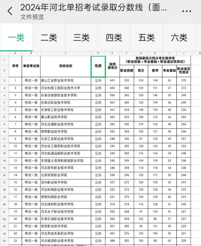 单招多少分能上本科