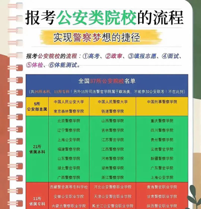 警校出来一般怎么分配