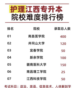 2024年南昌公办护理学校有哪些