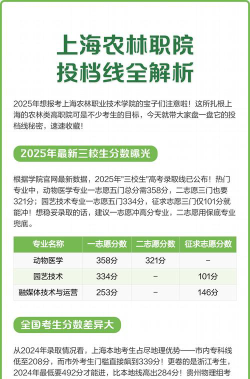 上海农林职业技术学院2024年在江西录取分数线、对应位次