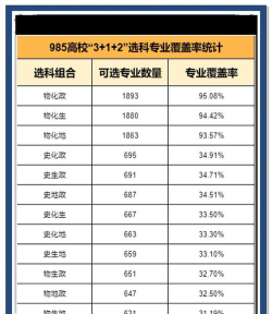 新高考金融学需要选什么科目