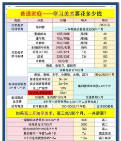 美术生一年要花多少钱