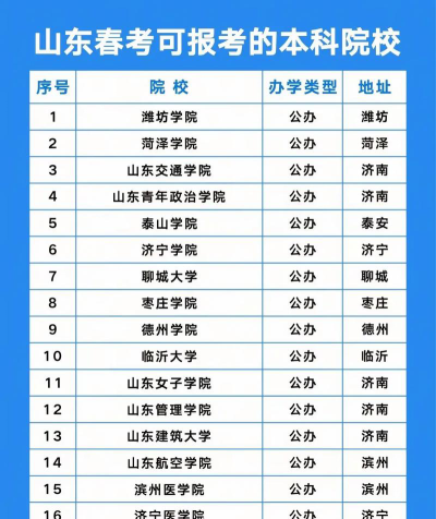 山东省春考可以考什么学校